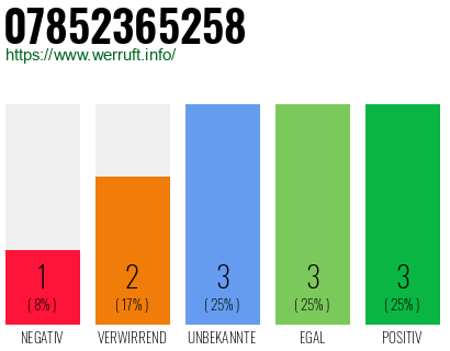Rufnummer 07852365258 Telefonnummer 07852365258