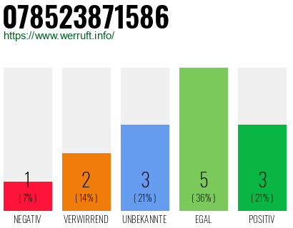 Rufnummer 078523871586 Telefonnummer 078523871586