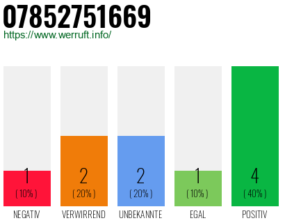 Rufnummer 07852751669 Telefonnummer 07852751669