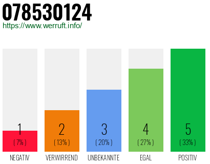 Rufnummer 078530124 Telefonnummer 078530124