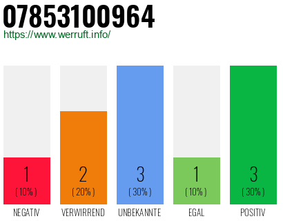 Rufnummer 07853100964 Telefonnummer 07853100964
