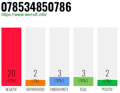 Rufnummer 078534850786 Telefonnummer 078534850786