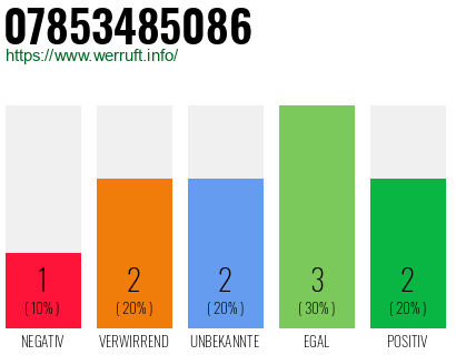 Rufnummer 07853485086 Telefonnummer 07853485086