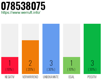 Rufnummer 078538075 Telefonnummer 078538075