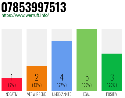 Rufnummer 07853997513 Telefonnummer 07853997513