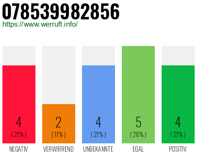 Rufnummer 078539982856 Telefonnummer 078539982856