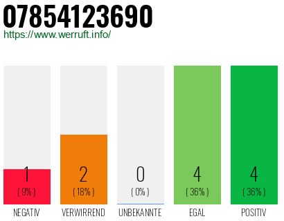 Rufnummer 07854123690 Telefonnummer 07854123690