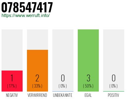 Rufnummer 078547417 Telefonnummer 078547417