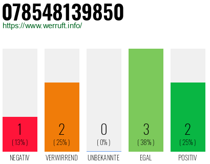 Rufnummer 078548139850 Telefonnummer 078548139850