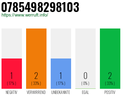 Rufnummer 0785498298103 Telefonnummer 0785498298103