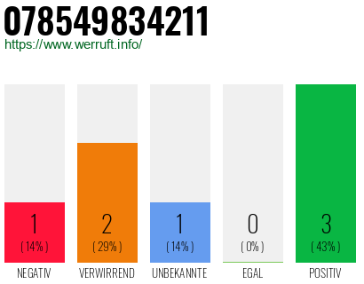 Rufnummer 078549834211 Telefonnummer 078549834211