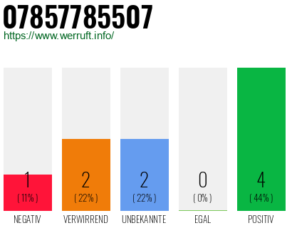 Rufnummer 07857785507 Telefonnummer 07857785507