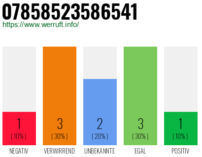 Rufnummer 07858523586541 Telefonnummer 07858523586541