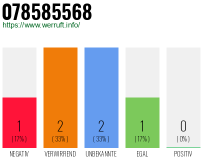 Rufnummer 078585568 Telefonnummer 078585568