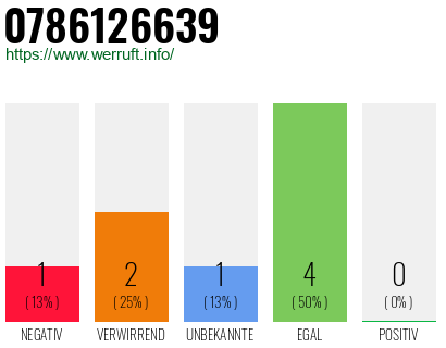 Rufnummer 0786126639 Telefonnummer 0786126639