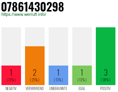 Rufnummer 07861430298 Telefonnummer 07861430298