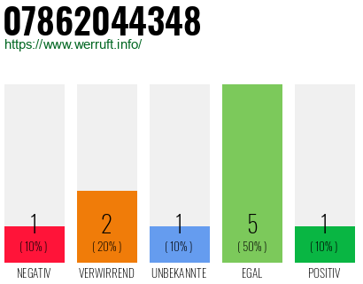Rufnummer 07862044348 Telefonnummer 07862044348