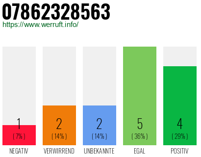Rufnummer 07862328563 Telefonnummer 07862328563