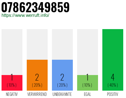 Rufnummer 07862349859 Telefonnummer 07862349859
