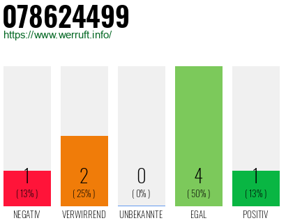 Rufnummer 078624499 Telefonnummer 078624499