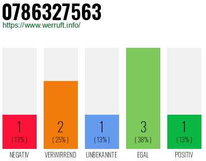 Rufnummer 0786327563 Telefonnummer 0786327563