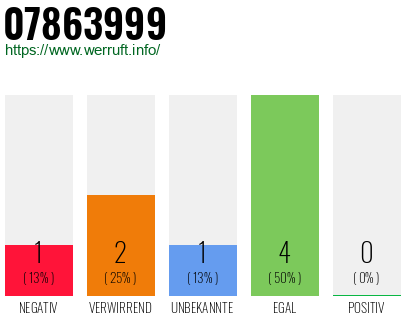 Rufnummer 07863999 Telefonnummer 07863999