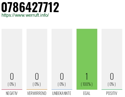 Telefonnummer 0786427712