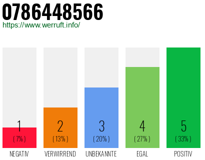 Rufnummer 0786448566 Telefonnummer 0786448566
