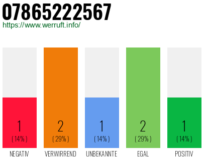 Rufnummer 07865222567 Telefonnummer 07865222567