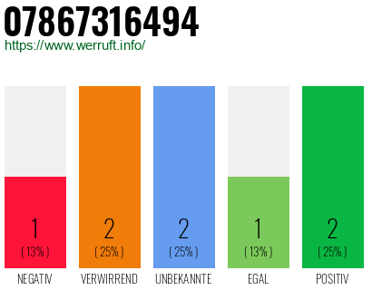 Rufnummer 07867316494 Telefonnummer 07867316494