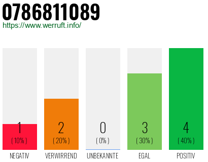 Rufnummer 0786811089 Telefonnummer 0786811089