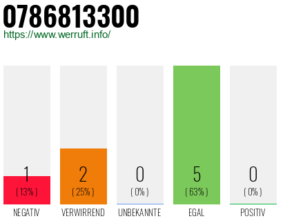 Rufnummer 0786813300 Telefonnummer 0786813300