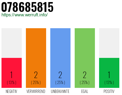 Rufnummer 078685815 Telefonnummer 078685815