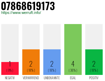 Rufnummer 07868619173 Telefonnummer 07868619173