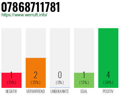Rufnummer 07868711781 Telefonnummer 07868711781