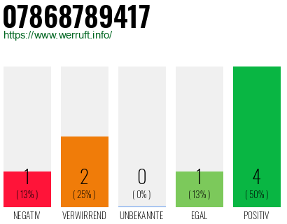 Rufnummer 07868789417 Telefonnummer 07868789417