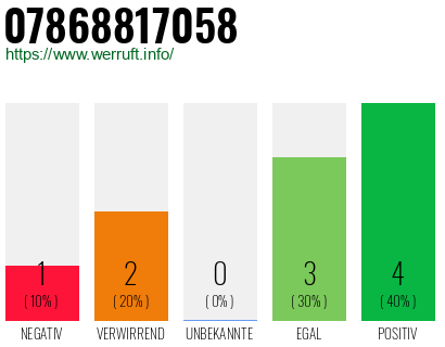 Rufnummer 07868817058 Telefonnummer 07868817058
