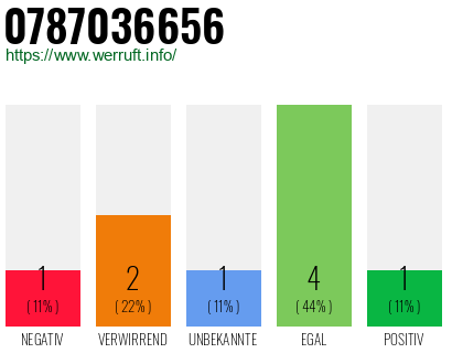 Rufnummer 0787036656 Telefonnummer 0787036656