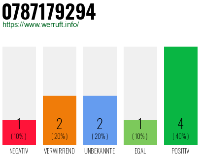 Rufnummer 0787179294 Telefonnummer 0787179294