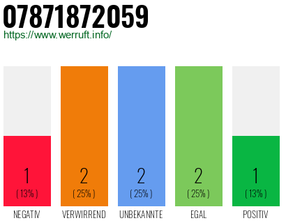Rufnummer 07871872059 Telefonnummer 07871872059