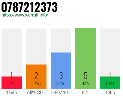 Rufnummer 0787212373 Telefonnummer 0787212373