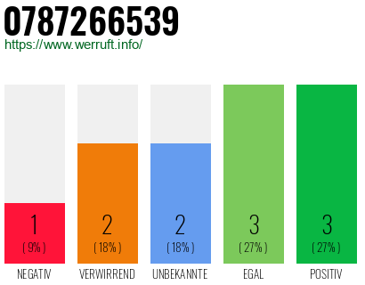 Rufnummer 0787266539 Telefonnummer 0787266539