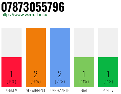Rufnummer 07873055796 Telefonnummer 07873055796