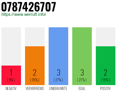 Rufnummer 0787426707 Telefonnummer 0787426707