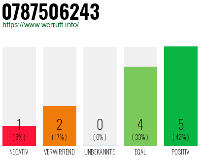 Rufnummer 0787506243 Telefonnummer 0787506243