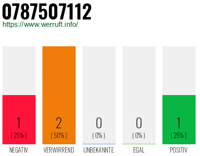 Rufnummer 0787507112 Telefonnummer 0787507112