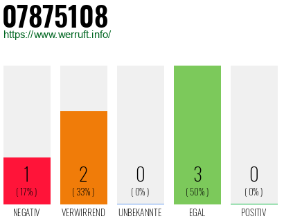 Rufnummer 07875108 Telefonnummer 07875108
