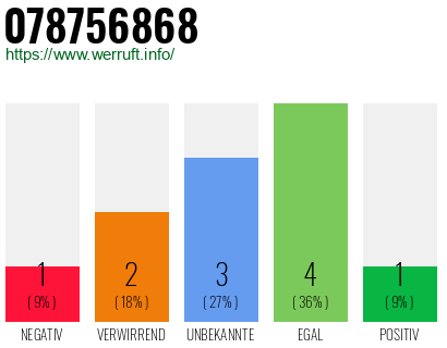 Rufnummer 078756868 Telefonnummer 078756868