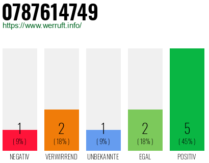 Rufnummer 0787614749 Telefonnummer 0787614749