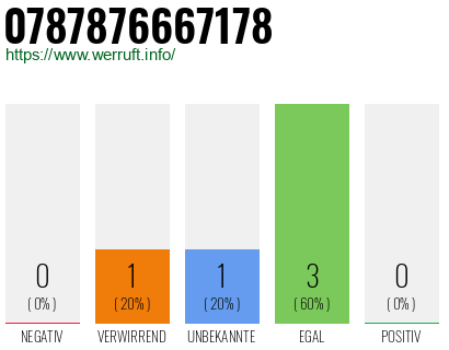 Telefonnummer 0787876667178